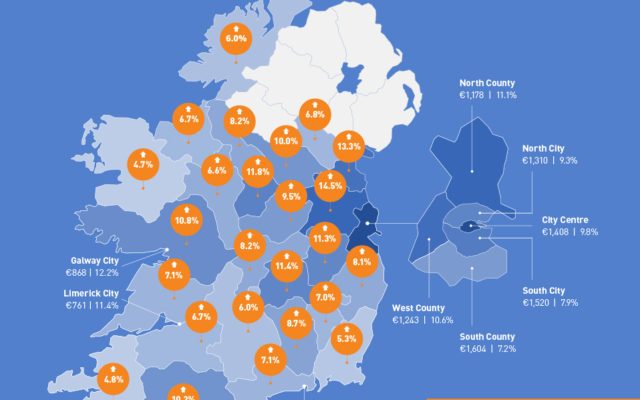 Irish Residential Rental Market